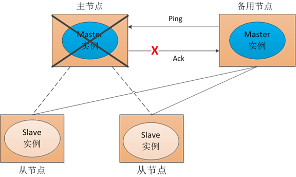 传统解决方案1