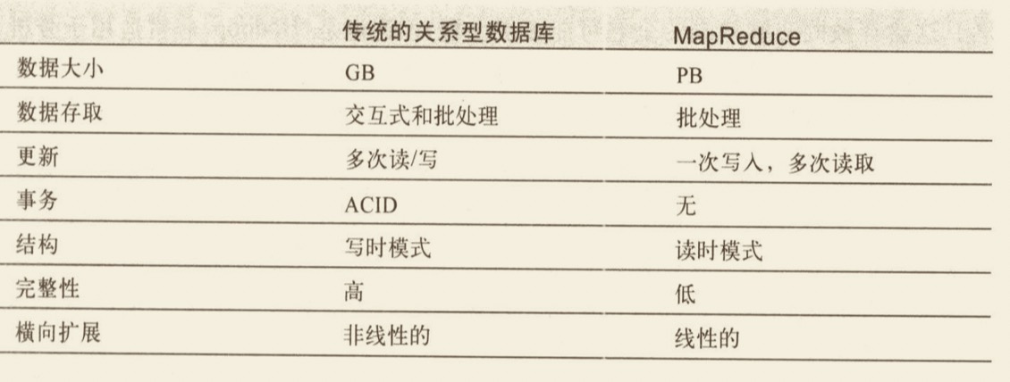 关系型数据库和MapReduce差异