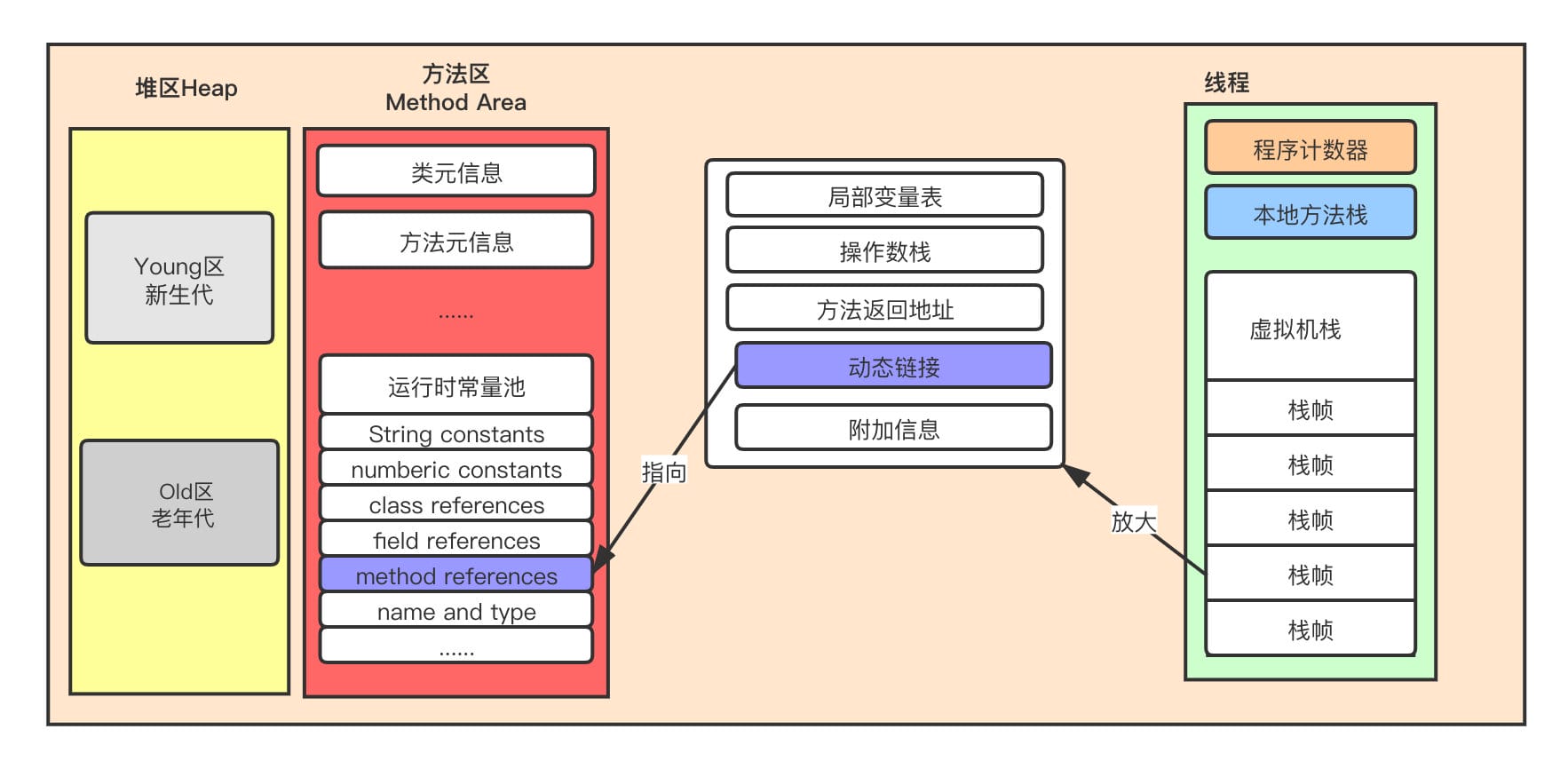 动态链接作用