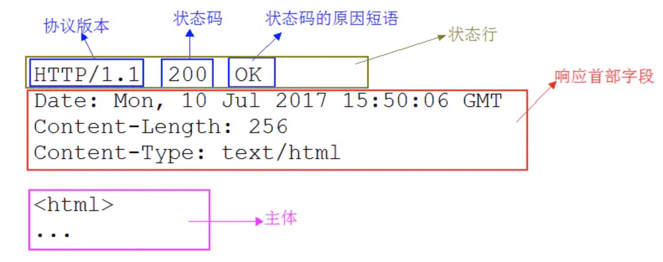 响应报文示例