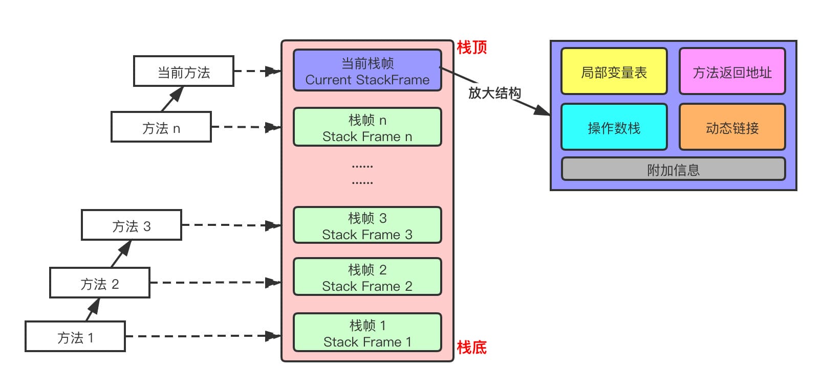 栈解析