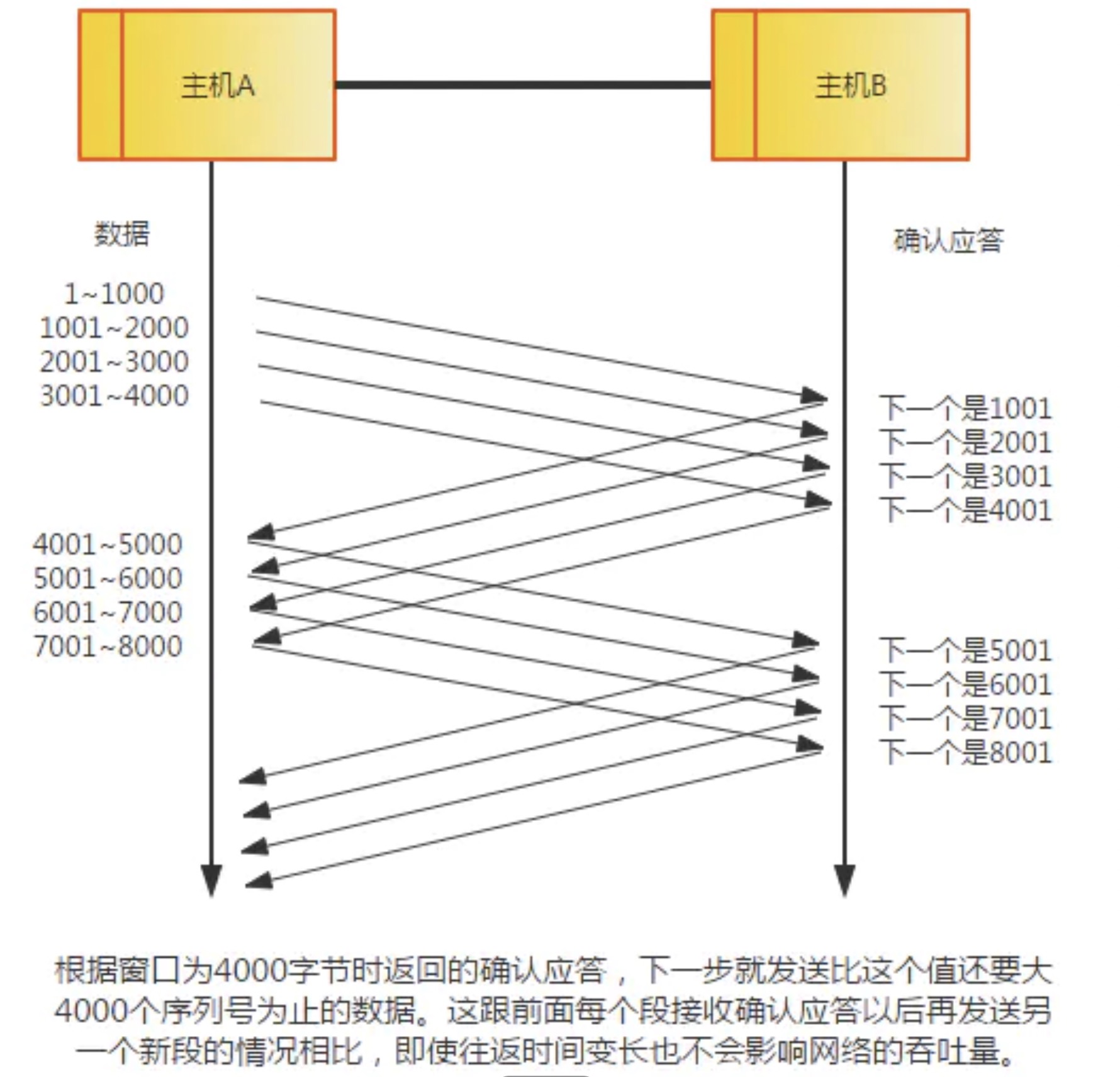 窗口控制