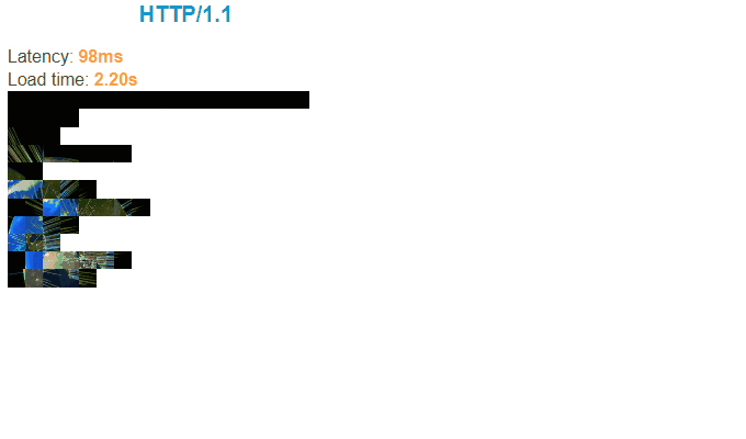 HTTP2多路复用