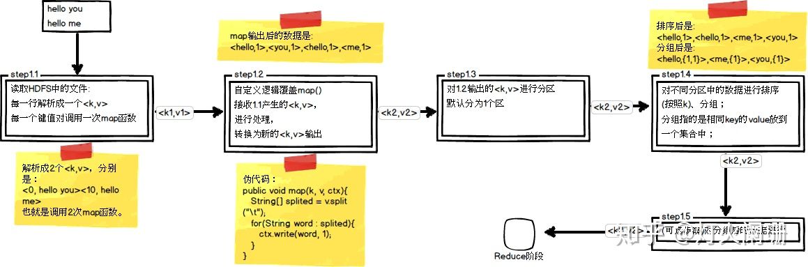 Map任务处理